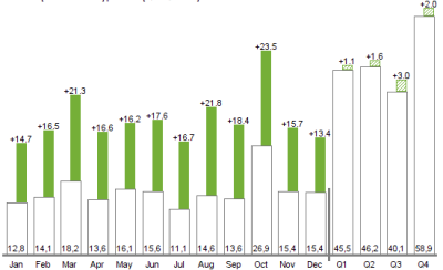 Deviation column chart screenshot